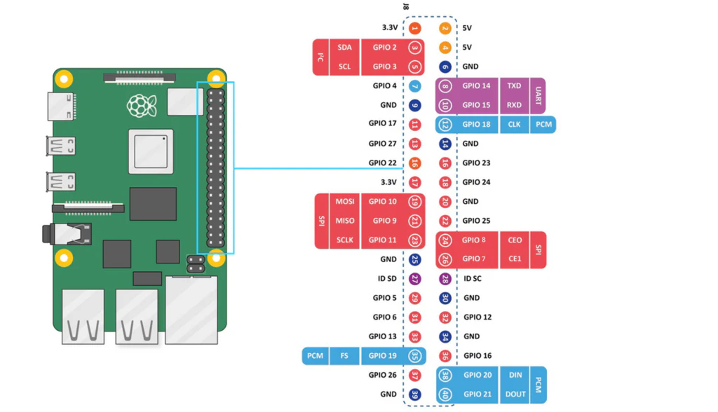 /barry/spotiplayer-pi/media/commit/cca8dae39a516cd7a5d88be95f3ccf4e836e0146/imgs/pi_pinout.png